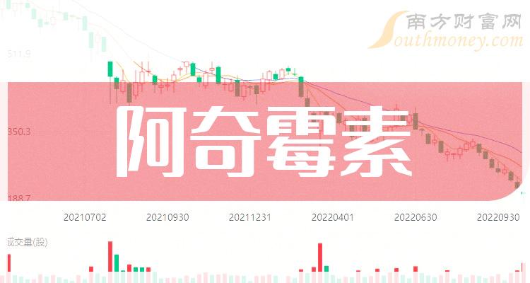 阿奇黴素概念上市公司股票名單值得關注和研究2024119