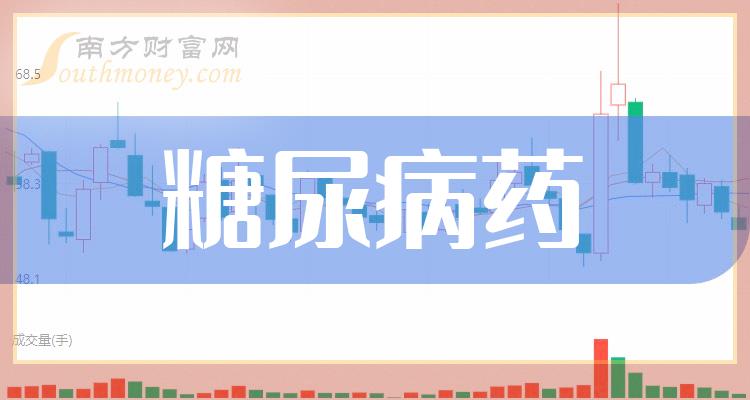 2024年糖尿病藥概念上市公司名單揭秘請收好1月19日