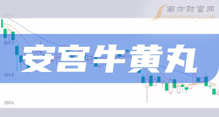 a股盤點2024年安宮牛黃丸板塊上市公司名單收好2024119