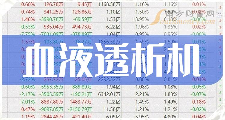 1月19日血液透析機概念股票討論附企業名錄