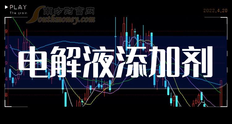 電解液添加劑概念股2024年名單詳情如下1月19日