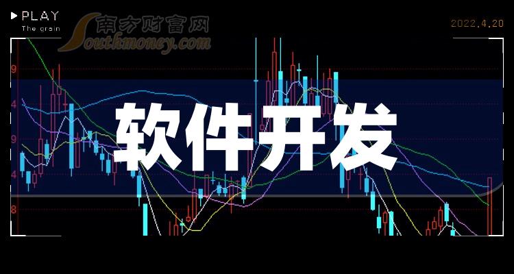 2024年a股軟件開發上市龍頭公司名單梳理2024119