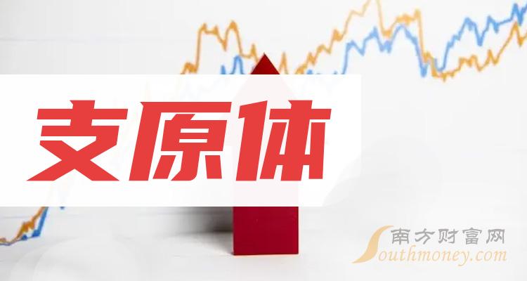 支原體板塊上市公司這份名單收好2024119