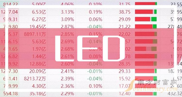 2024年led相關上市公司梳理概念股名單1月19日