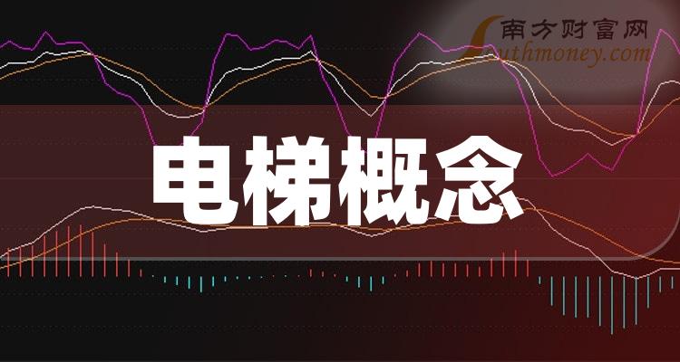 收藏電梯概念股票是哪些附上市公司名單2024119