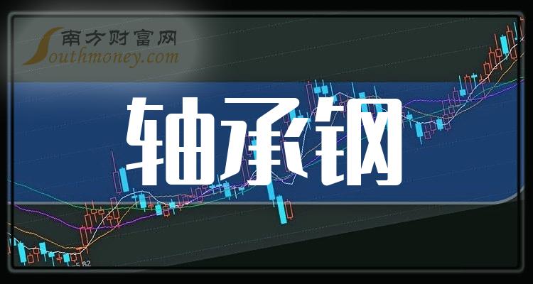 2024年版軸承鋼行業股票名單在這1月19日