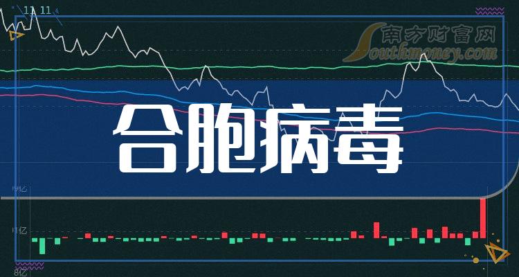 合胞病毒股票龍頭名單一覽值得研究2024年