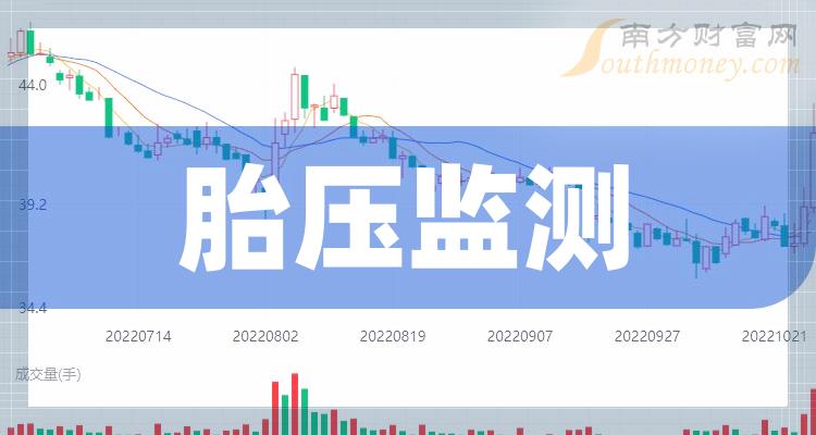 2024年胎壓監測概念利好什麼股票名單詳情如下1月19日