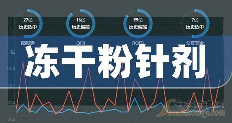 2024年凍乾粉針劑受益股名單附股收藏1月19日