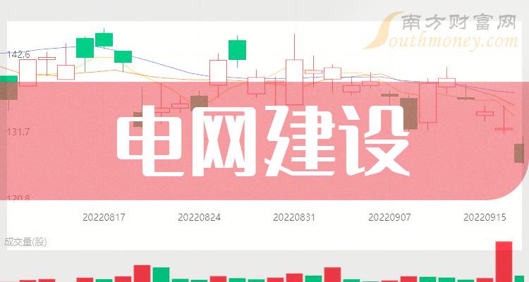 2024年電網建設股票名單哪些公司值得關注1月19日