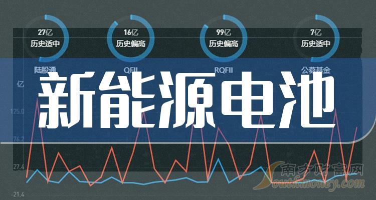 78%.今年來漲幅上漲4.8%,市盈率14.08.東方精工近7個交易日,期間整體