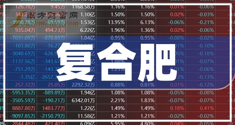 複合肥上市公司龍頭股票名單全梳理2024年1月