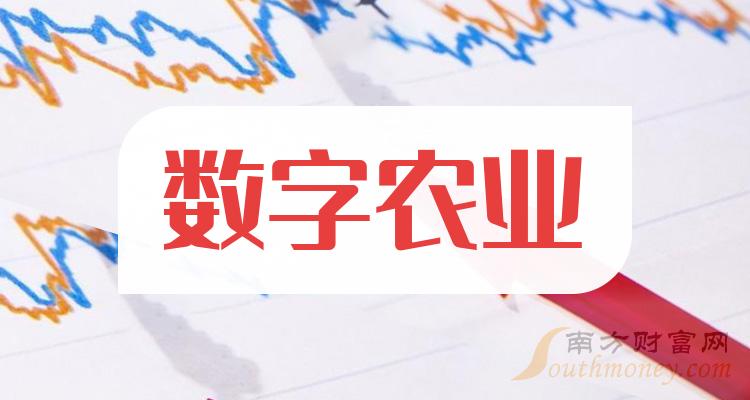 2024年數字農業上市公司名單收好備用1月19日