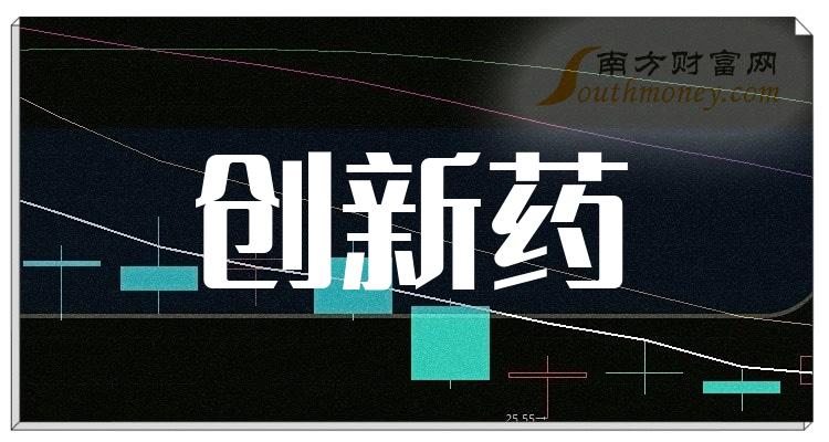 2024年創新藥概念主要利好上市公司梳理和彙總1月19日