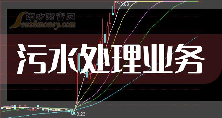 2024年版汙水處理業務概念上市公司名單合集1月19日