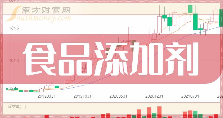 注意食品添加劑上市公司龍頭股票共2只2024119