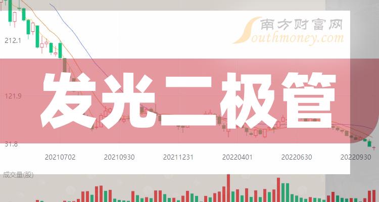 31元,最低價為8.02元.和3個交易日前相比,國星光電的