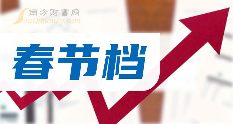 春節檔股票概念,上市公司名單瞭解一下!(2024/1/19) -