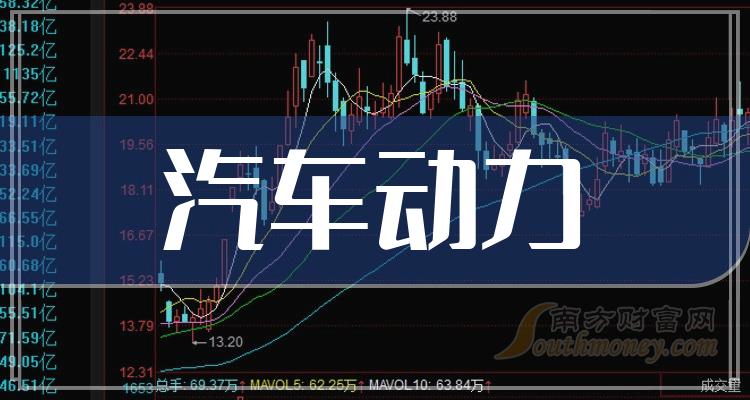 汽車動力概念股查詢附上市公司名單1月19日