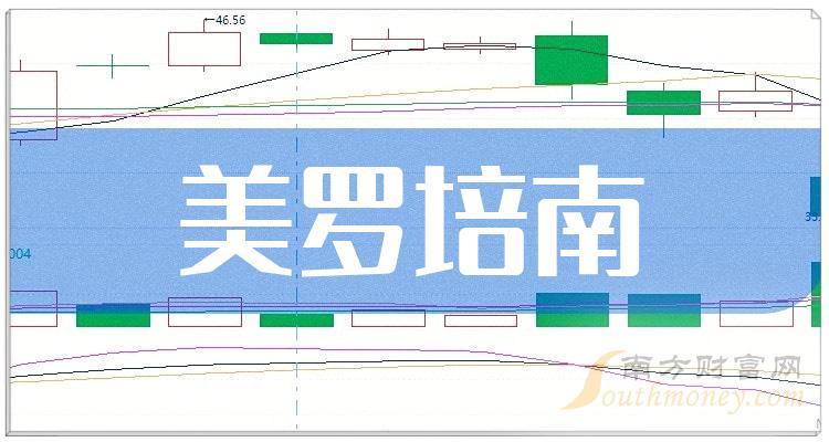 2024年美羅培南相關上市公司梳理概念股名單1月18日