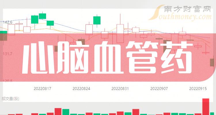 核心品種丹紅注射液,腦心通膠囊,穩心顆粒定位於國內中成藥臨