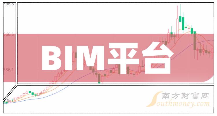 2024年“BIM平台”相关上市公司名单，收藏待用！（1月23日）