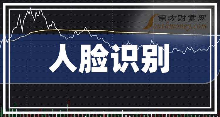 人臉識別a股上市龍頭企業是這些有你關注的嗎2024123