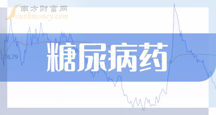 糖尿病藥行業上市公司股票名單整理好了2024123