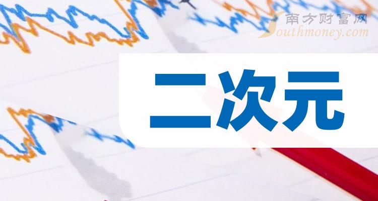 二次元相關上市公司全名單一次說清楚2024123