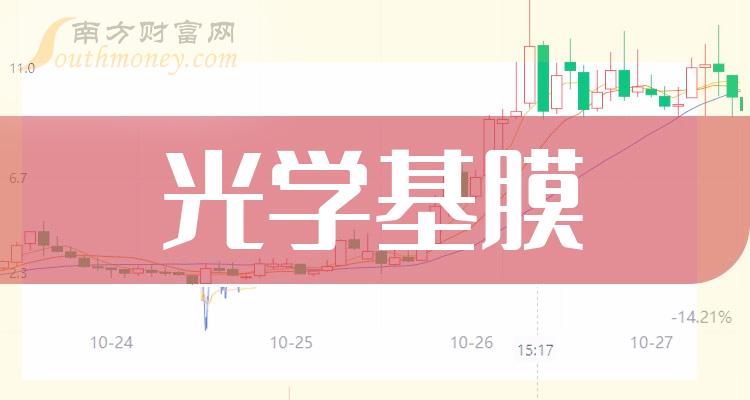 1月23日光學基膜概念受益的上市公司名單收藏好