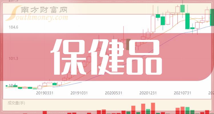 2024年保健品概念龍頭上市公司附名單2024123