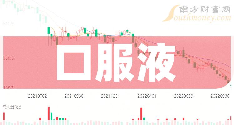 2024年口服液概念股票相關公司名單分享1月23日