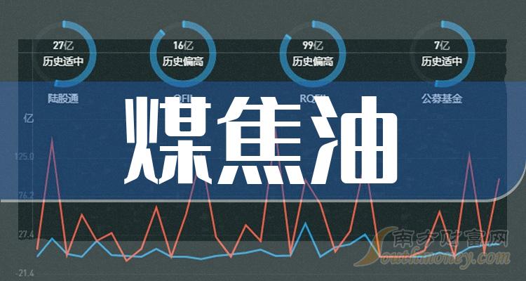 盤點煤焦油概念的上市公司名單全梳理2024123