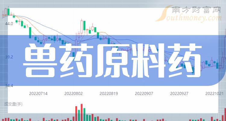 2024年獸藥原料藥股票概念你不能錯過的名單1月24日