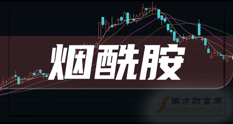 這些煙酰胺龍頭上市公司名單收好備用2024124