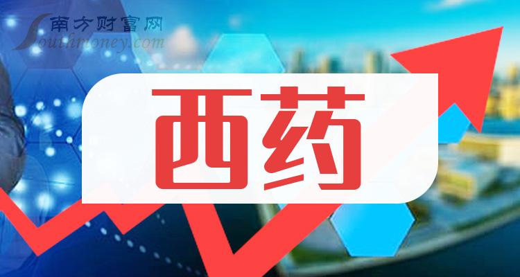 2024年哪些才是西藥龍頭股票建議收藏閱讀124