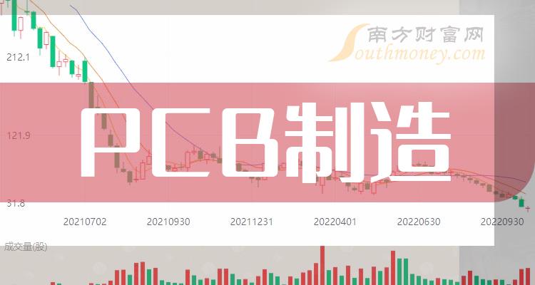 2024年pcb製造概念股票是哪些利好什麼股票1月24日