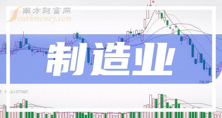 乾貨製造業概念股查詢附股票名單2024124