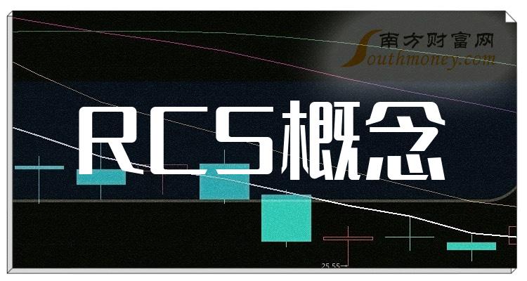 a股2024年rcs概念上市龍頭企業名單來咯1月24日