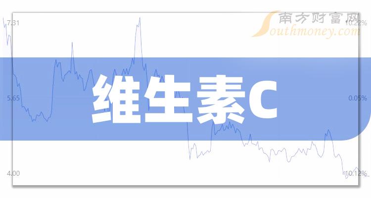 a股這隻維生素c概念龍頭股請查收2024124