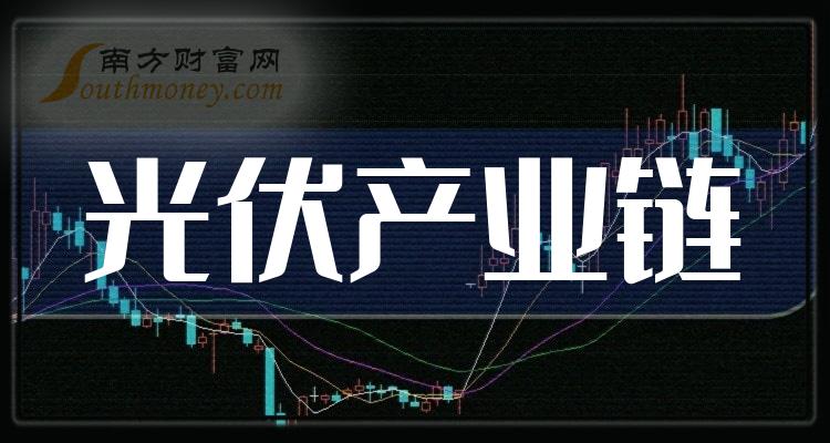 這些是光伏產業鏈上市公司龍頭股票名單收藏備用1月24日