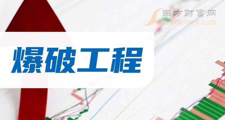 這些上市公司有涉及爆破工程進來看看2024124