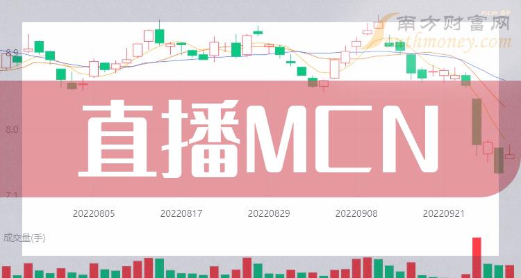 中國股市直播mcn概念板塊關注這2只龍頭股1月25日