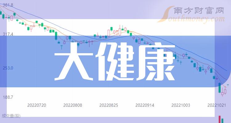 大健康概念股票受益股有這些上市公司2024年版