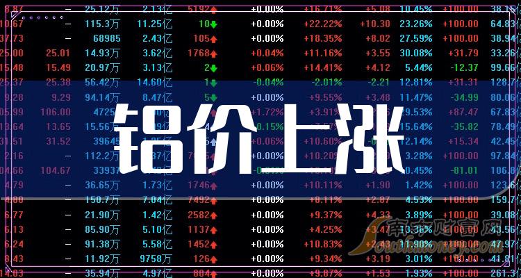 中国股市2024年铝价上涨概念龙头股票收藏1月25日