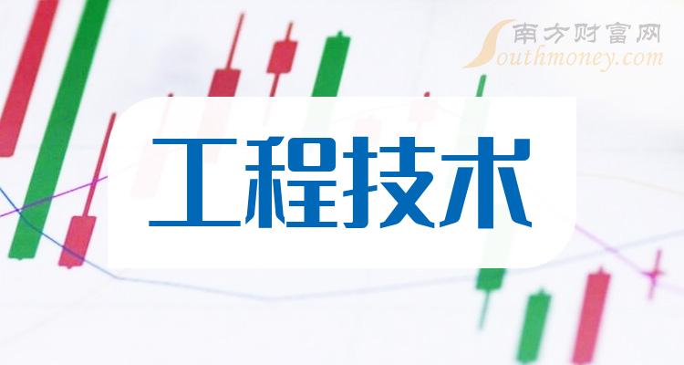 2024年工程技術行業上市公司名錄記得收藏1月25日