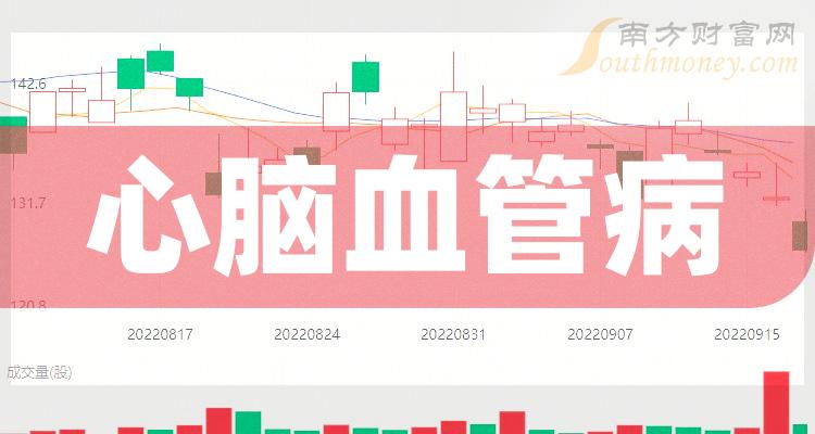 這些公司是2024年心腦血管病概念股龍頭收好了1月25日