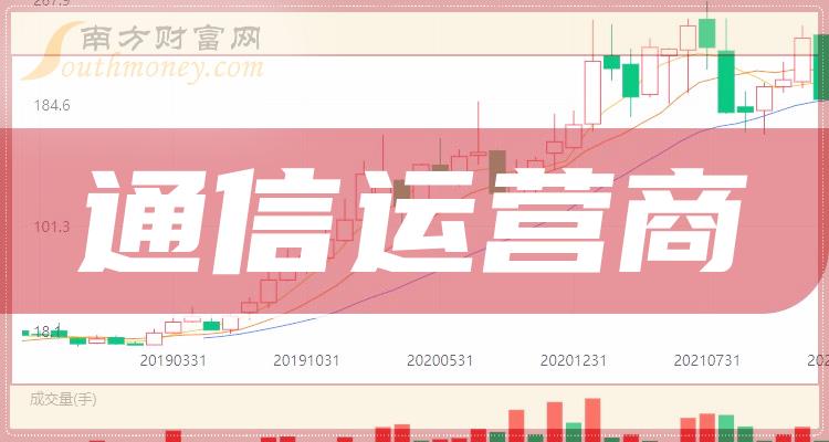 47%,最高價為101.1元,總成交量2.67億手.