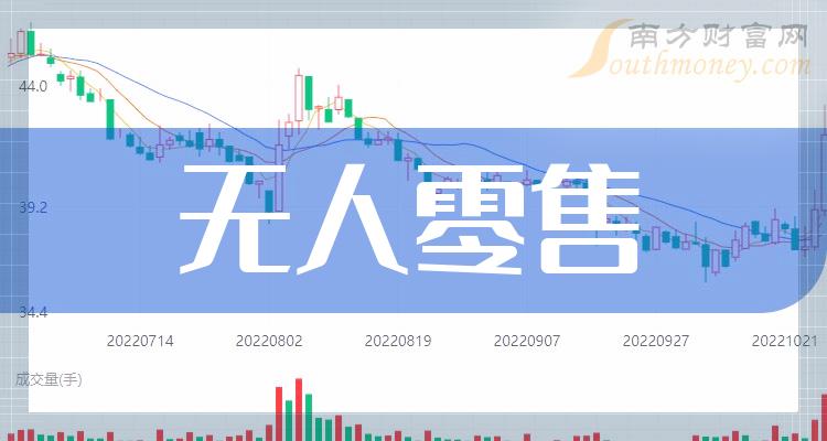 2024年a股無人零售的上市公司龍頭名單收藏反覆看1月26日