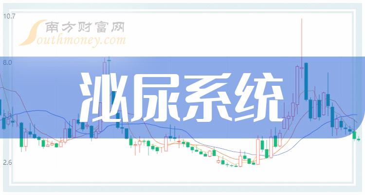 乾貨收藏a股泌尿系統相關股票都在這了2024126